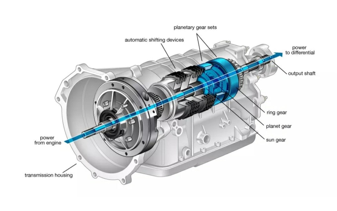 How Demand for Automatic Transmissions is growing in India – Quanzen